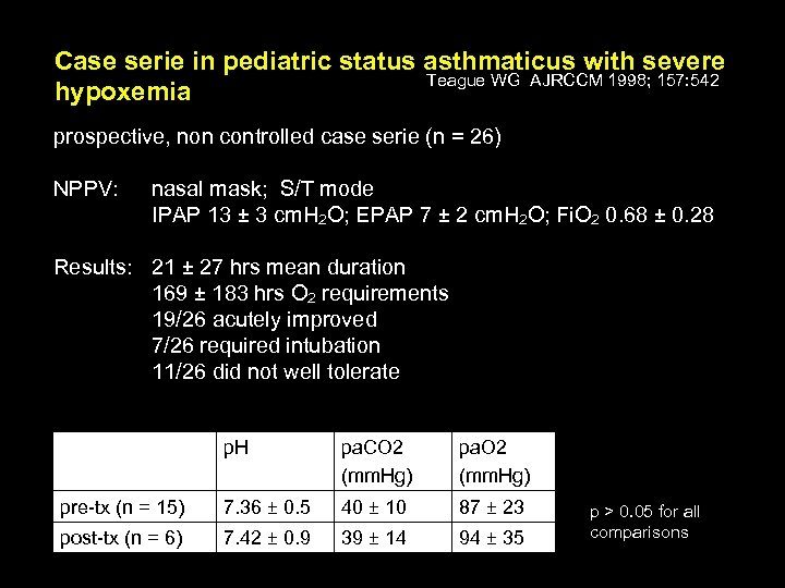 Case serie in pediatric status asthmaticus with severe Teague WG AJRCCM 1998; 157: 542