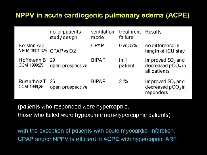 NPPV in acute cardiogenic pulmonary edema (ACPE) (patients who responded were hypercapnic, those who