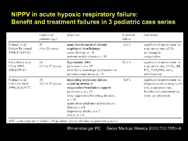 NIPPV in acute hypoxic respiratory failure: Benefit and treatment failures in 3 pediatric case