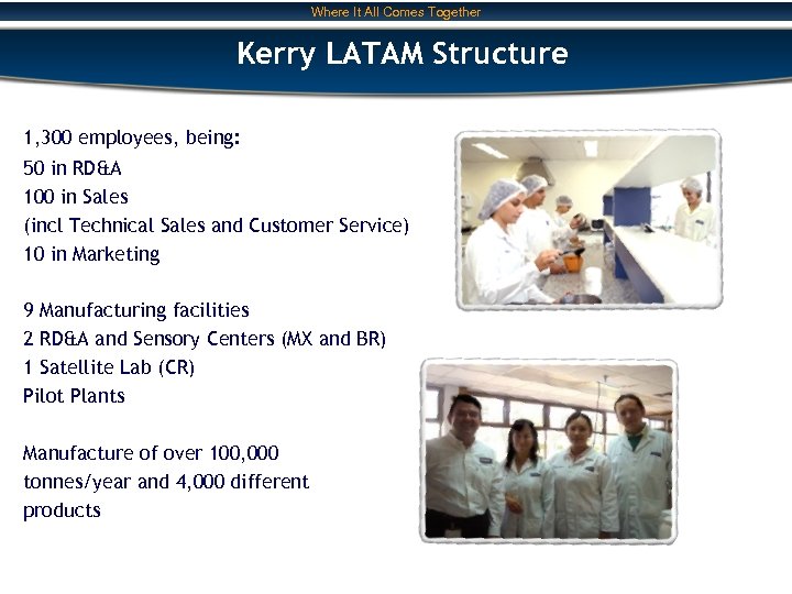 Where It All Comes Together Kerry LATAM Structure 1, 300 employees, being: 50 in