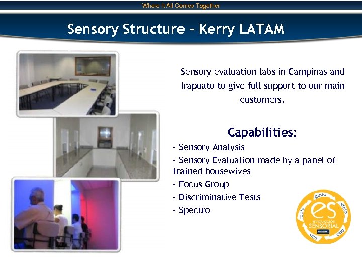 Where It All Comes Together Sensory Structure – Kerry LATAM Sensory evaluation labs in
