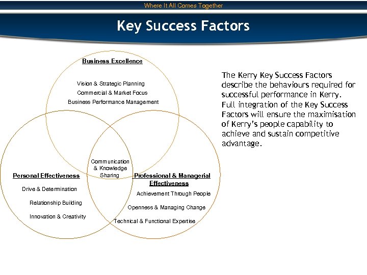 Where It All Comes Together Key Success Factors Business Excellence Vision & Strategic Planning