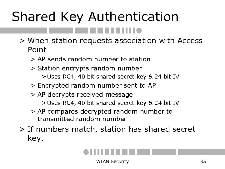 Shared Key Authentication > When station requests association with Access Point > AP sends