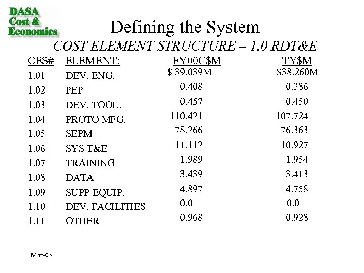 Defining the System COST ELEMENT STRUCTURE – 1. 0 RDT&E CES# ELEMENT: FY 00