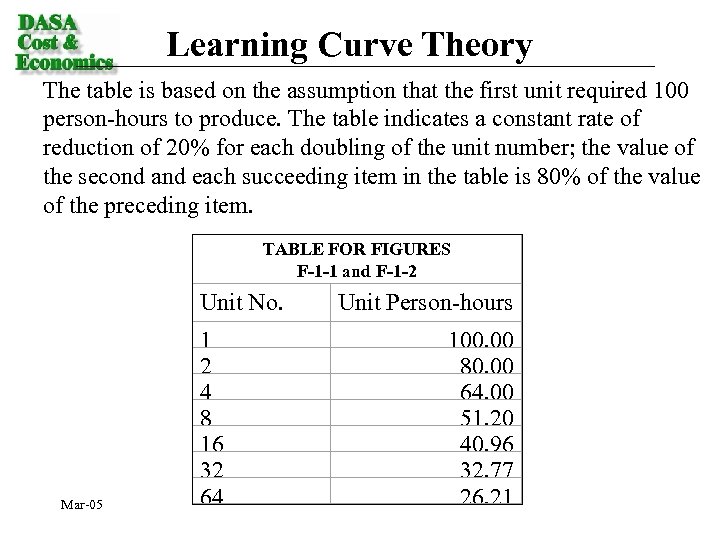 Learning Curve Theory The table is based on the assumption that the first unit