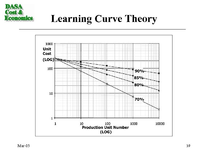 Learning Curve Theory Mar-05 39 