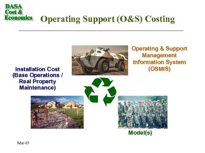 Operating Support (O&S) Costing Installation Cost (Base Operations / Real Property Maintenance) Operating &