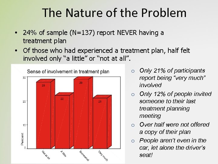 The Nature of the Problem • 24% of sample (N=137) report NEVER having a