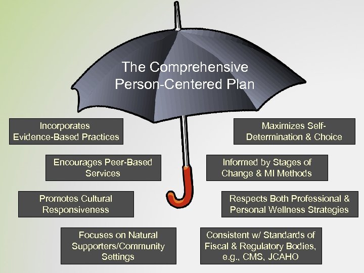 The Comprehensive Person-Centered Plan Incorporates Evidence-Based Practices Encourages Peer-Based Services Promotes Cultural Responsiveness Focuses