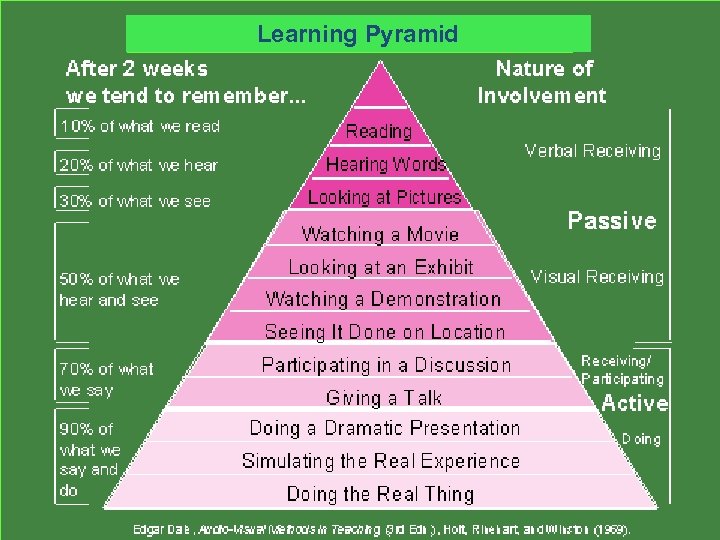 Learning Pyramid 