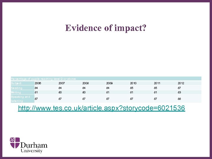 Evidence of impact? Percentage of pupils reaching level 2 or above Subject 2006 2007