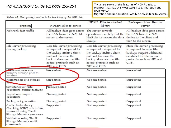 Administrator's Guide 6. 2 page 253 -254 These are some of the features of