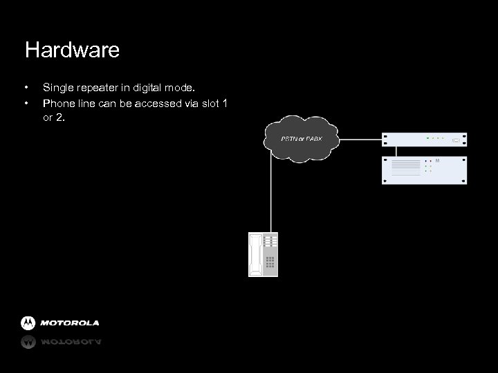 Hardware • • Single repeater in digital mode. Phone line can be accessed via