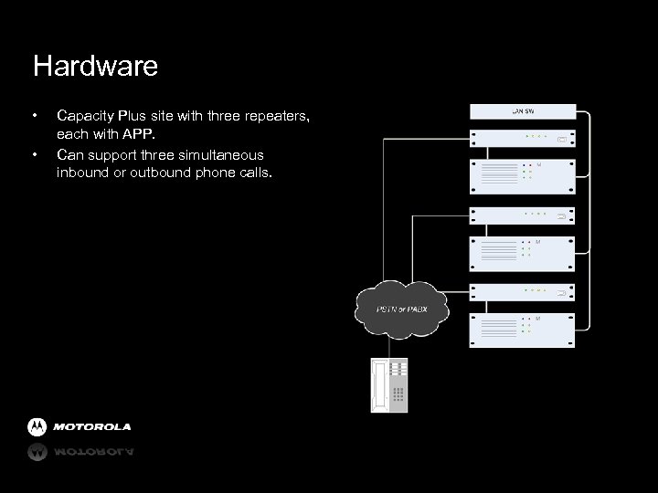 Hardware • • Capacity Plus site with three repeaters, each with APP. Can support