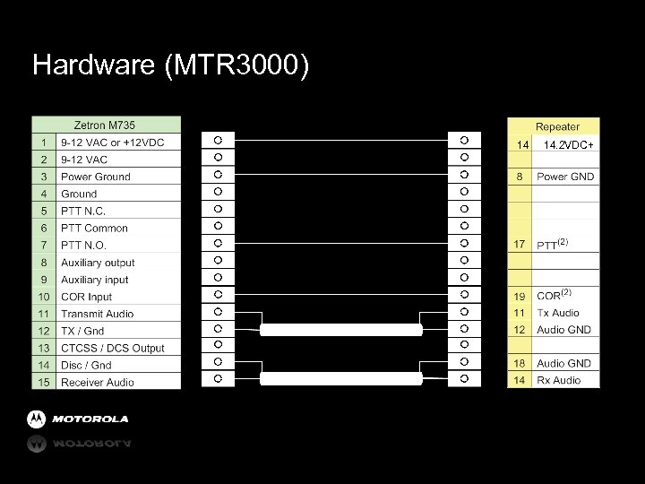 Hardware (MTR 3000) 14 14. 2 VDC+ 