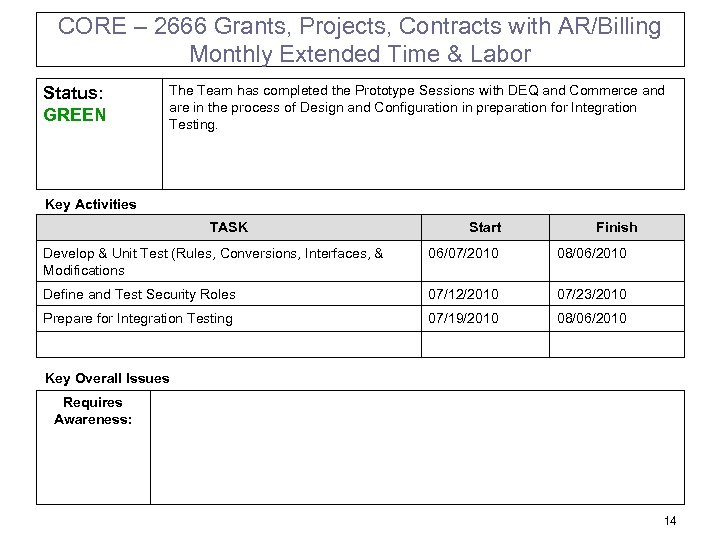 CORE – 2666 Grants, Projects, Contracts with AR/Billing Monthly Extended Time & Labor Status:
