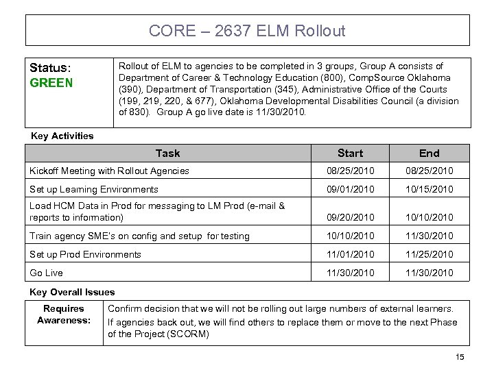 CORE – 2637 ELM Rollout of ELM to agencies to be completed in 3