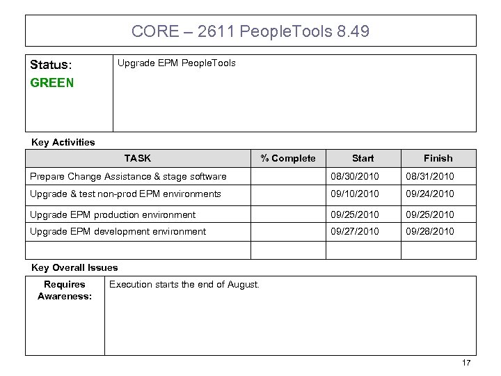 CORE – 2611 People. Tools 8. 49 Status: GREEN Upgrade EPM People. Tools Key