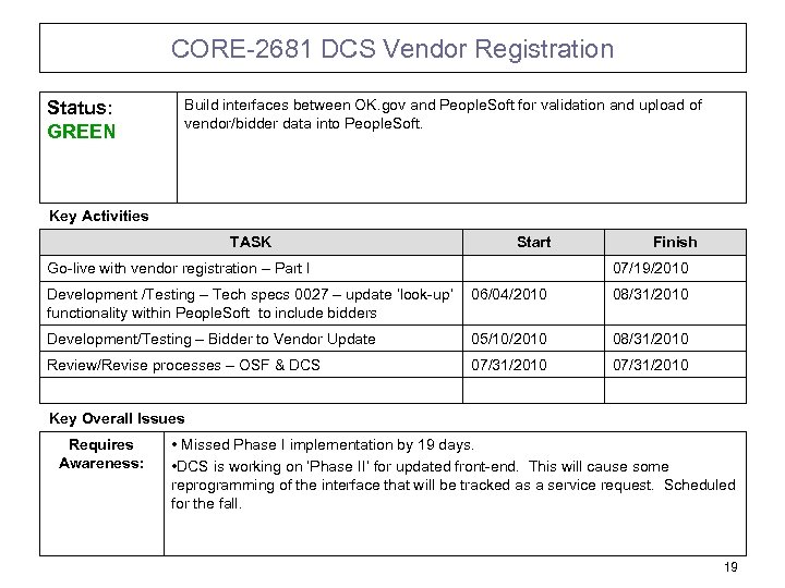 CORE-2681 DCS Vendor Registration Status: GREEN Build interfaces between OK. gov and People. Soft