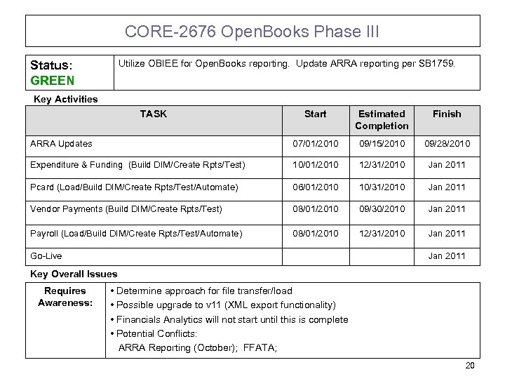 CORE-2676 Open. Books Phase III Utilize OBIEE for Open. Books reporting. Update ARRA reporting