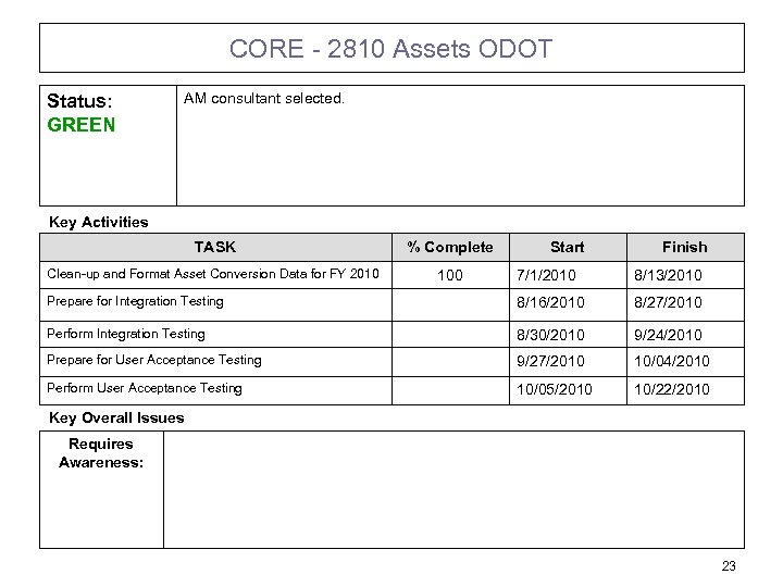 CORE - 2810 Assets ODOT Status: GREEN AM consultant selected. Key Activities TASK %