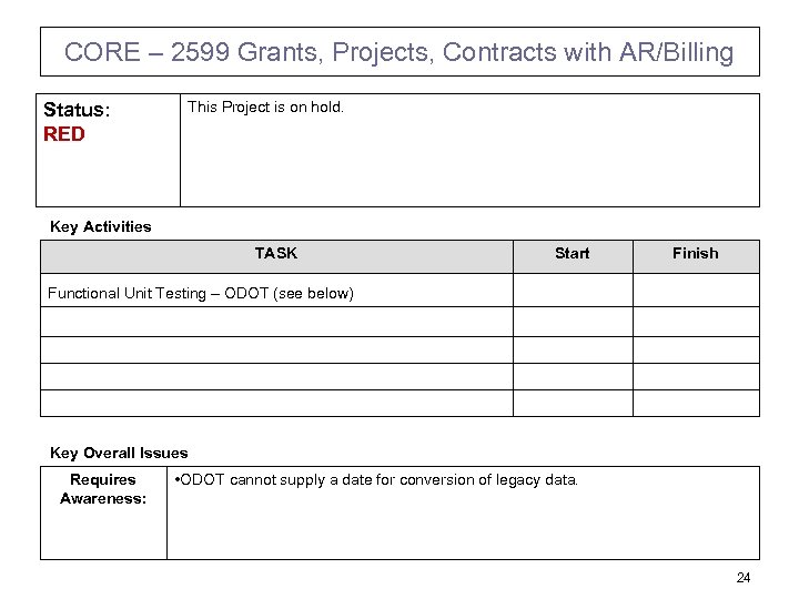 CORE – 2599 Grants, Projects, Contracts with AR/Billing Status: RED This Project is on
