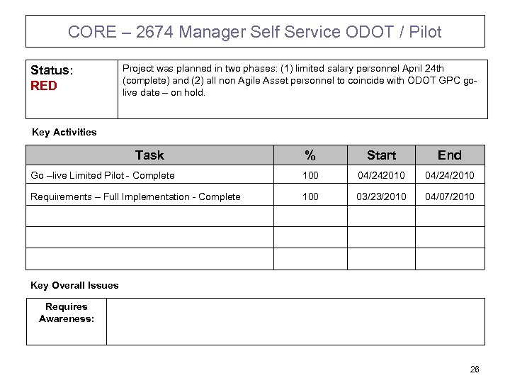 CORE – 2674 Manager Self Service ODOT / Pilot Status: RED Project was planned