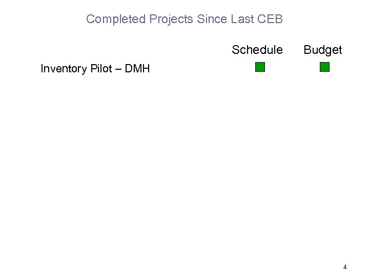 Completed Projects Since Last CEB Schedule Budget Inventory Pilot – DMH 4 