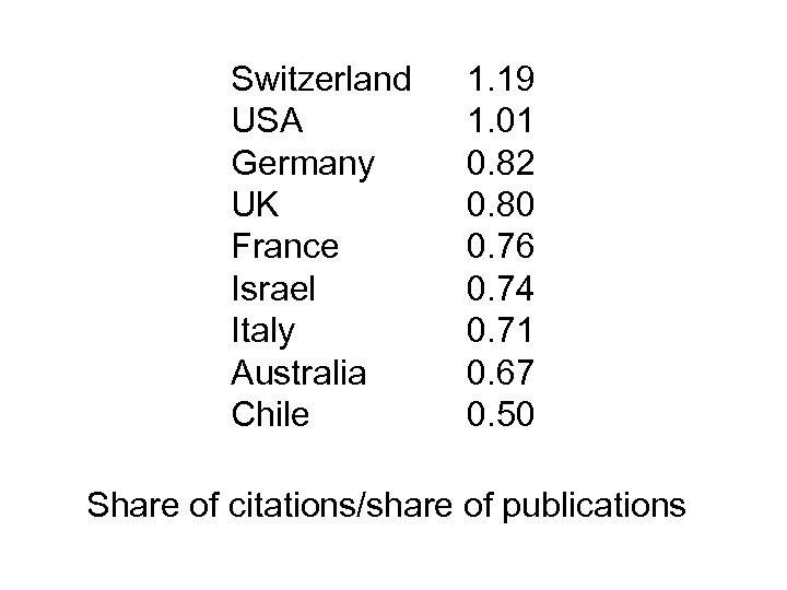 Switzerland USA Germany UK France Israel Italy Australia Chile 1. 19 1. 01 0.