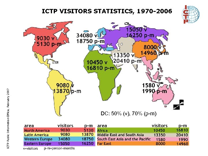 ICTP Public Information Office, February 2007 ICTP VISITORS STATISTICS, 1970 -2006 DC: 50% (v),
