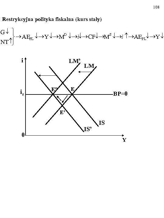 108 Restrykcyjna polityka fiskalna (kurs stały) G¯ ü ï D S ý ® AEPL
