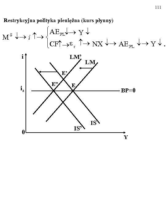 111 Restrykcyjna polityka pieniężna (kurs płynny) ìAE PL¯® Y ¯ ï ¯® i ®