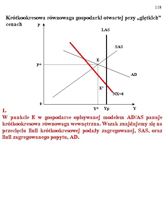 118 Krótkookresowa równowaga gospodarki otwartej przy „giętkich” cenach P LAS SAS E P* AD