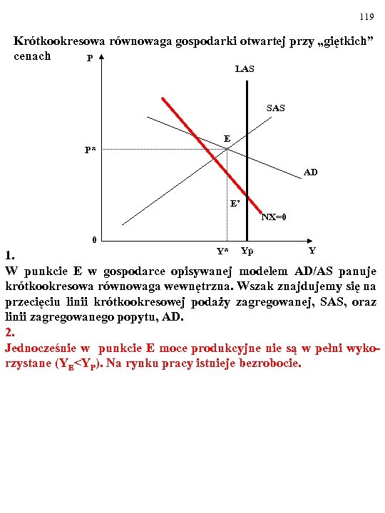 119 Krótkookresowa równowaga gospodarki otwartej przy „giętkich” cenach P LAS SAS E P* AD