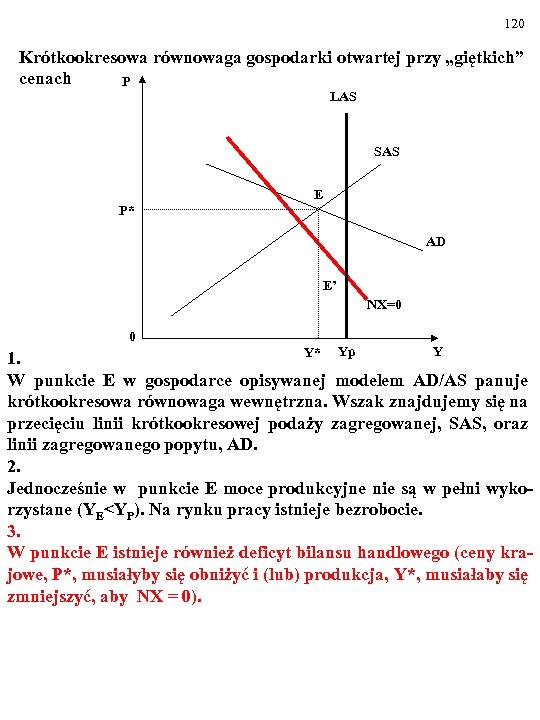 120 Krótkookresowa równowaga gospodarki otwartej przy „giętkich” cenach P LAS SAS E P* AD