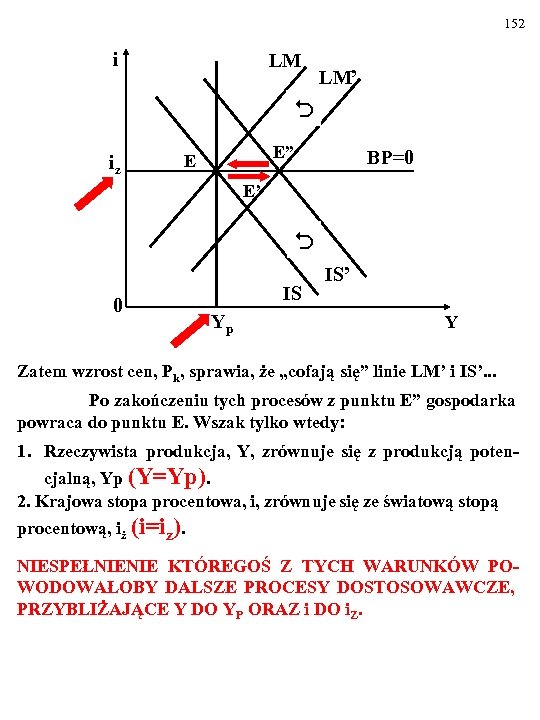 152 i LM LM’ iz E” E BP=0 E’ 0 IS Yp IS’ Y
