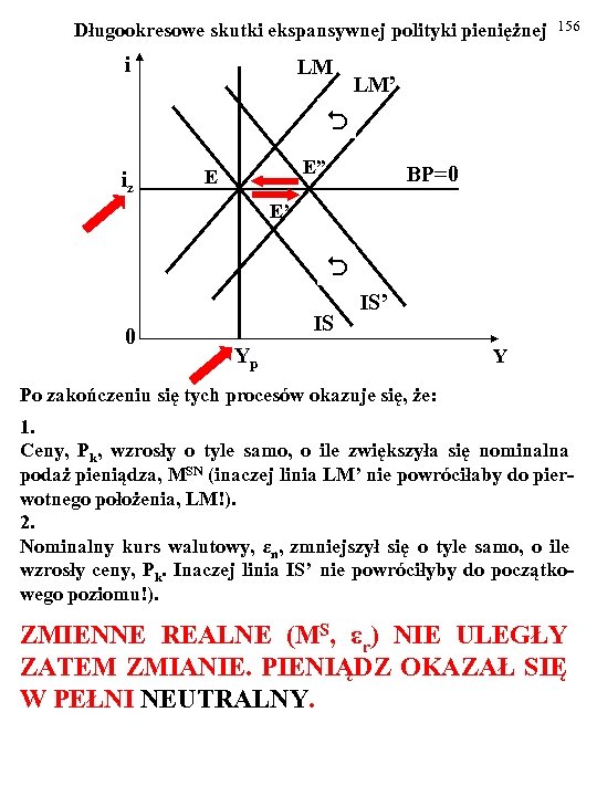  Długookresowe skutki ekspansywnej polityki pieniężnej i LM 156 LM’ iz E” E BP=0