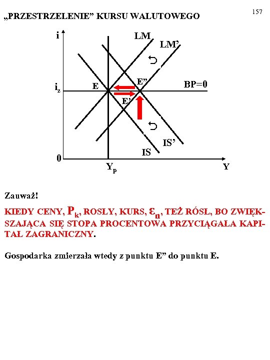 157 „PRZESTRZELENIE” KURSU WALUTOWEGO i LM LM’ iz E” E BP=0 E’ 0 IS