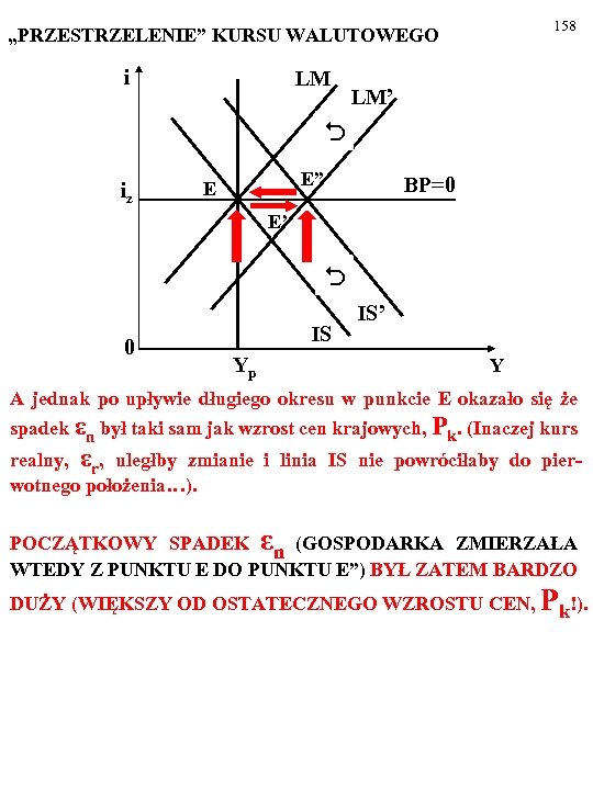 158 „PRZESTRZELENIE” KURSU WALUTOWEGO i LM LM’ iz E” E BP=0 E’ 0 IS