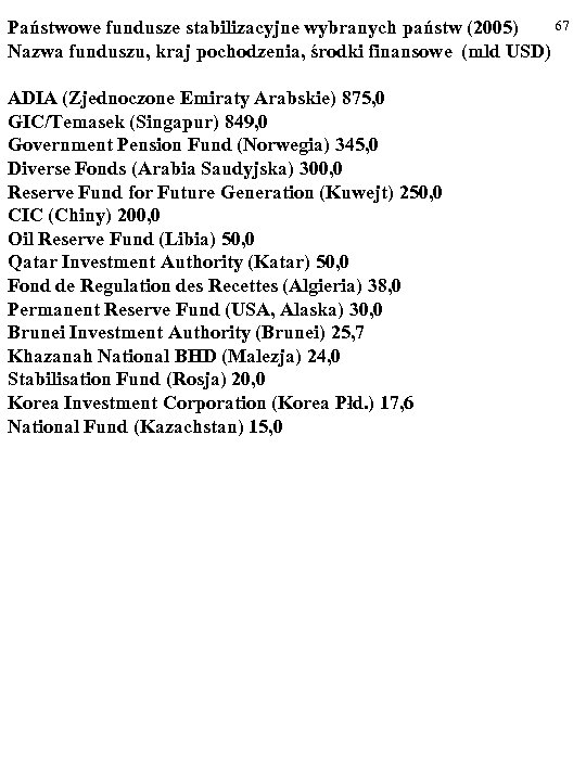 67 Państwowe fundusze stabilizacyjne wybranych państw (2005) Nazwa funduszu, kraj pochodzenia, środki finansowe (mld