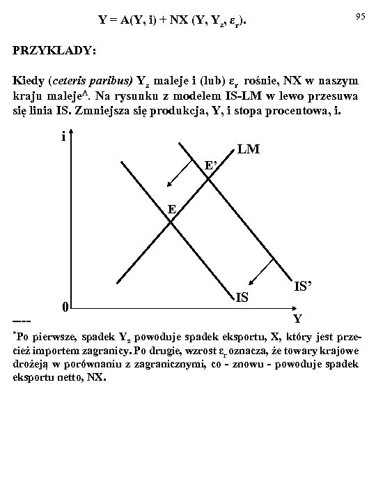 95 Y = A(Y, i) + NX (Y, Yz, εr). PRZYKŁADY: Kiedy (ceteris paribus)