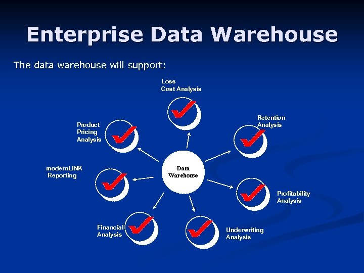 Enterprise Data Warehouse The data warehouse will support: Loss Cost Analysis Retention Analysis Product