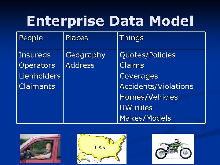 Enterprise Data Model People Places Insureds Geography Operators Address Lienholders Claimants Things Quotes/Policies Claims