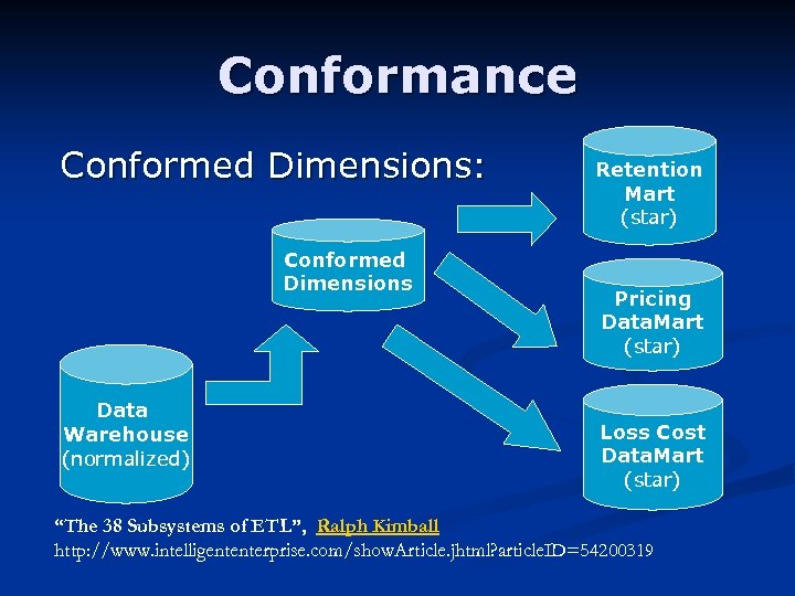 Conformance Conformed Dimensions: Conformed Dimensions Data Warehouse (normalized) Retention Mart (star) Pricing Data. Mart