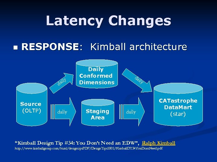 Latency Changes n RESPONSE: Kimball architecture y ail d Source (OLTP) daily Daily Conformed
