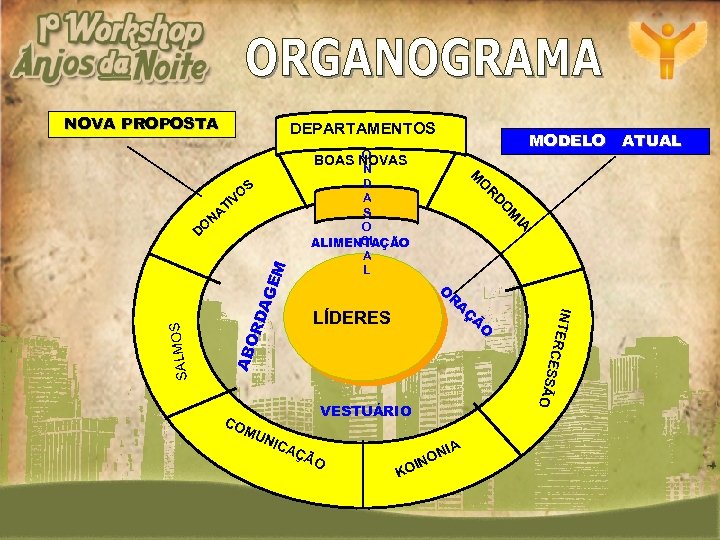 NOVA PROPOSTA DEPARTAMENTOS EM IA M O RD AG R AB O LÍDERES A