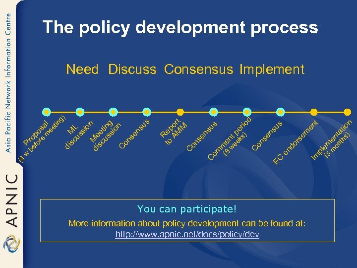The policy development process R to ep A M or Mt C on se