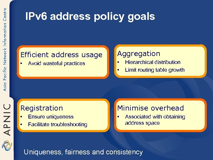 IPv 6 address policy goals Efficient address usage Aggregation • • • Avoid wasteful