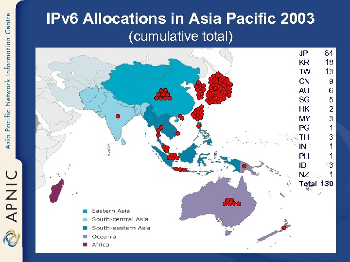 IPv 6 Allocations in Asia Pacific 2003 (cumulative total) JP KR TW CN AU