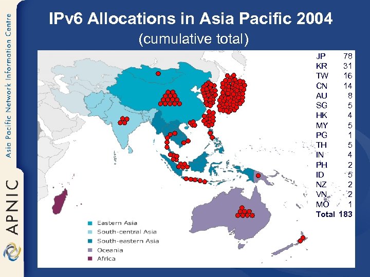 IPv 6 Allocations in Asia Pacific 2004 (cumulative total) JP KR TW CN AU